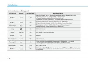 Hyundai-Ioniq-Electric-Bilens-instruktionsbog page 499 min