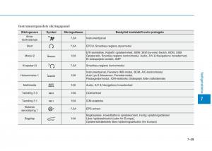 Hyundai-Ioniq-Electric-Bilens-instruktionsbog page 500 min