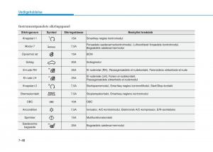 Hyundai-Ioniq-Electric-Bilens-instruktionsbog page 501 min