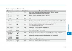 Hyundai-Ioniq-Electric-Bilens-instruktionsbog page 502 min