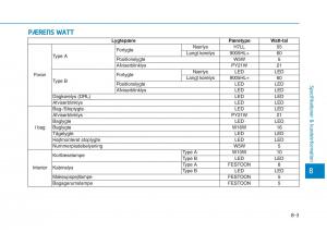 Hyundai-Ioniq-Electric-Bilens-instruktionsbog page 535 min