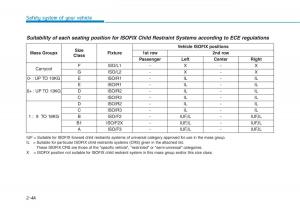 Hyundai-Ioniq-Electric-owners-manual page 142 min