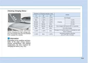 Hyundai-Ioniq-Electric-owners-manual page 36 min