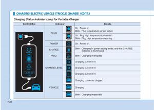 Hyundai-Ioniq-Electric-owners-manual page 43 min