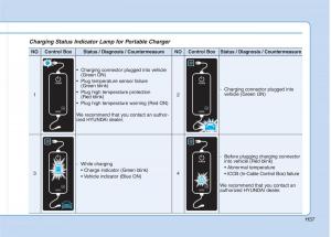 Hyundai-Ioniq-Electric-owners-manual page 44 min