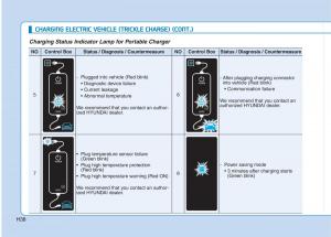 Hyundai-Ioniq-Electric-owners-manual page 45 min