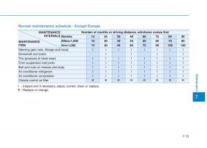 Hyundai-Ioniq-Electric-owners-manual page 479 min