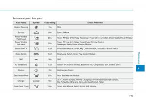 Hyundai-Ioniq-Electric-owners-manual page 515 min