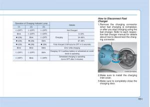 Hyundai-Ioniq-Electric-owners-manual page 58 min