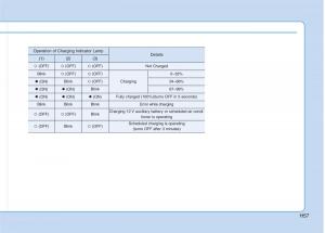 Hyundai-Ioniq-Electric-owners-manual page 64 min