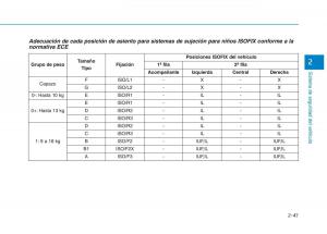 Hyundai-Ioniq-Electric-manual-del-propietario page 123 min