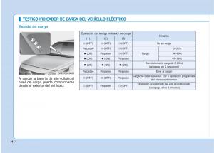 Hyundai-Ioniq-Electric-manual-del-propietario page 21 min