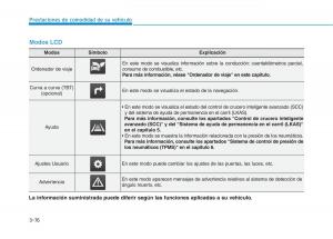 Hyundai-Ioniq-Electric-manual-del-propietario page 226 min