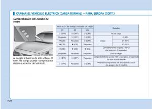 Hyundai-Ioniq-Electric-manual-del-propietario page 31 min