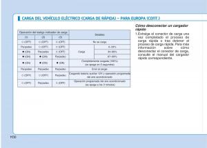 Hyundai-Ioniq-Electric-manual-del-propietario page 37 min