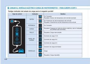 Hyundai-Ioniq-Electric-manual-del-propietario page 45 min