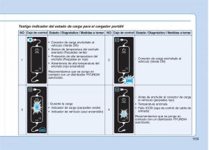 Hyundai-Ioniq-Electric-manual-del-propietario page 46 min