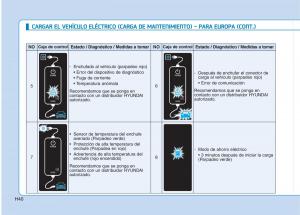 Hyundai-Ioniq-Electric-manual-del-propietario page 47 min