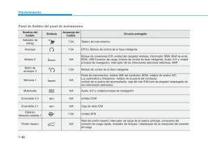 Hyundai-Ioniq-Electric-manual-del-propietario page 521 min