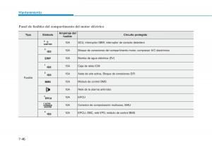 Hyundai-Ioniq-Electric-manual-del-propietario page 527 min