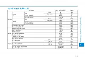 Hyundai-Ioniq-Electric-manual-del-propietario page 555 min