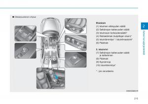 Hyundai-Ioniq-Electric-omistajan-kasikirja page 103 min