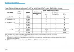 Hyundai-Ioniq-Electric-omistajan-kasikirja page 142 min