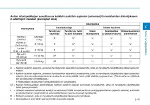 Hyundai-Ioniq-Electric-omistajan-kasikirja page 145 min