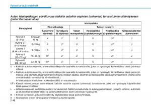 Hyundai-Ioniq-Electric-omistajan-kasikirja page 146 min