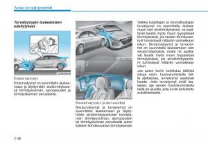 Hyundai-Ioniq-Electric-omistajan-kasikirja page 164 min