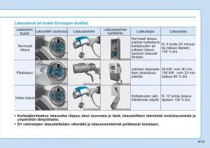 Hyundai-Ioniq-Electric-omistajan-kasikirja page 20 min