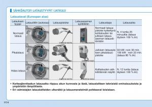 Hyundai-Ioniq-Electric-omistajan-kasikirja page 21 min