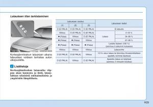 Hyundai-Ioniq-Electric-omistajan-kasikirja page 36 min