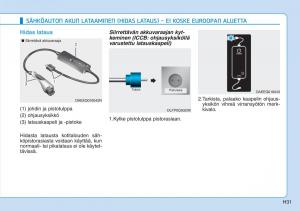 Hyundai-Ioniq-Electric-omistajan-kasikirja page 38 min