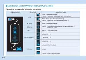 Hyundai-Ioniq-Electric-omistajan-kasikirja page 43 min