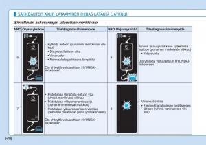 Hyundai-Ioniq-Electric-omistajan-kasikirja page 45 min