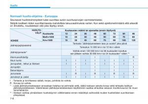 Hyundai-Ioniq-Electric-omistajan-kasikirja page 474 min