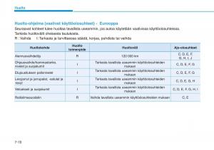 Hyundai-Ioniq-Electric-omistajan-kasikirja page 476 min