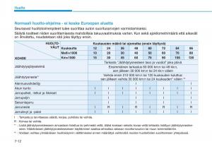 Hyundai-Ioniq-Electric-omistajan-kasikirja page 478 min