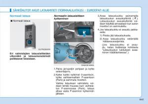 Hyundai-Ioniq-Electric-omistajan-kasikirja page 48 min