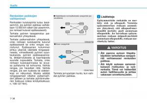 Hyundai-Ioniq-Electric-omistajan-kasikirja page 500 min