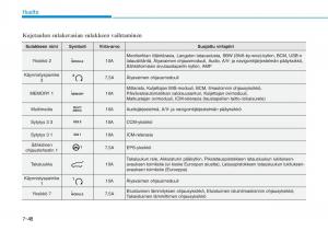 Hyundai-Ioniq-Electric-omistajan-kasikirja page 514 min