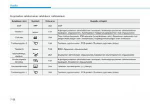 Hyundai-Ioniq-Electric-omistajan-kasikirja page 516 min