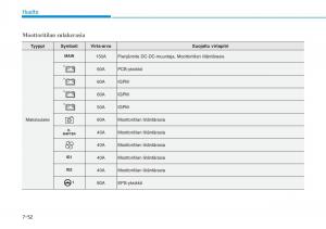 Hyundai-Ioniq-Electric-omistajan-kasikirja page 518 min