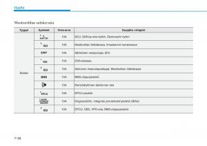 Hyundai-Ioniq-Electric-omistajan-kasikirja page 520 min