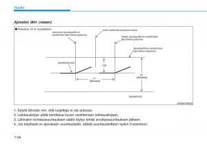 Hyundai-Ioniq-Electric-omistajan-kasikirja page 530 min