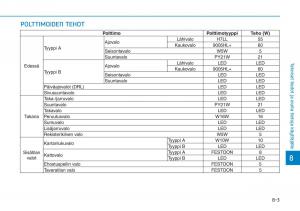 Hyundai-Ioniq-Electric-omistajan-kasikirja page 546 min