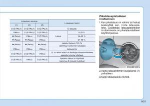 Hyundai-Ioniq-Electric-omistajan-kasikirja page 58 min