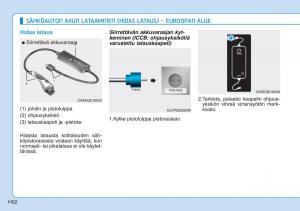 Hyundai-Ioniq-Electric-omistajan-kasikirja page 59 min