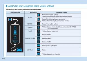 Hyundai-Ioniq-Electric-omistajan-kasikirja page 65 min